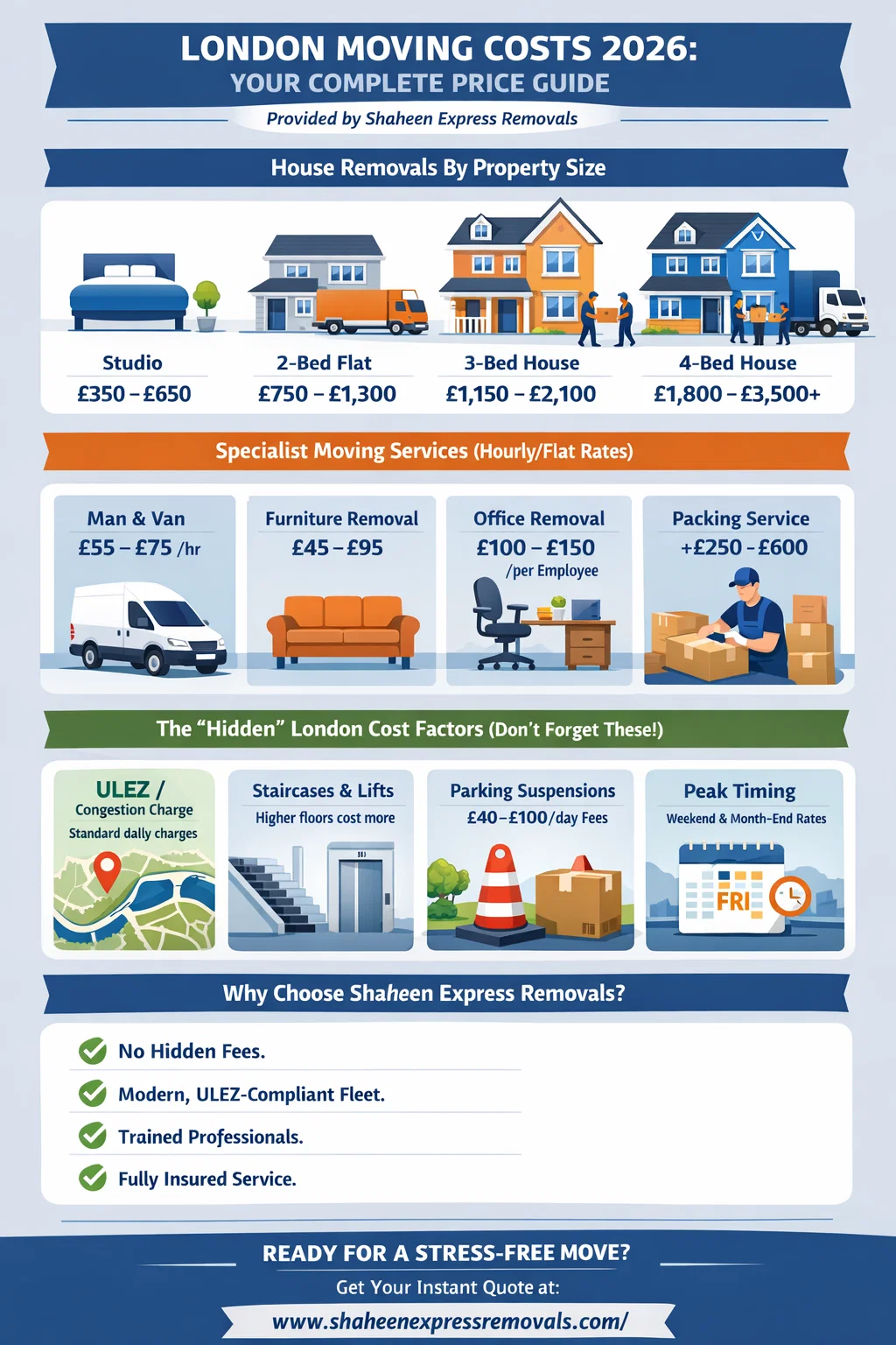Infographics Moving Costs in London